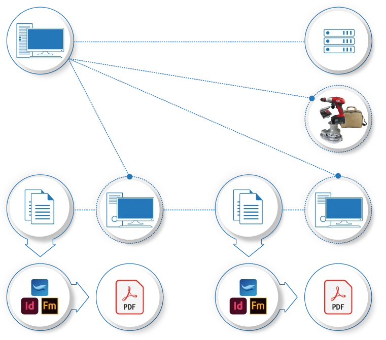Sistema con monopostazioni e dati distribuiti o su server Sistema con monopostazioni e dati distribuiti o su server